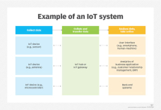Tác động của 5G đến sự phát triển các ứng dụng IoT