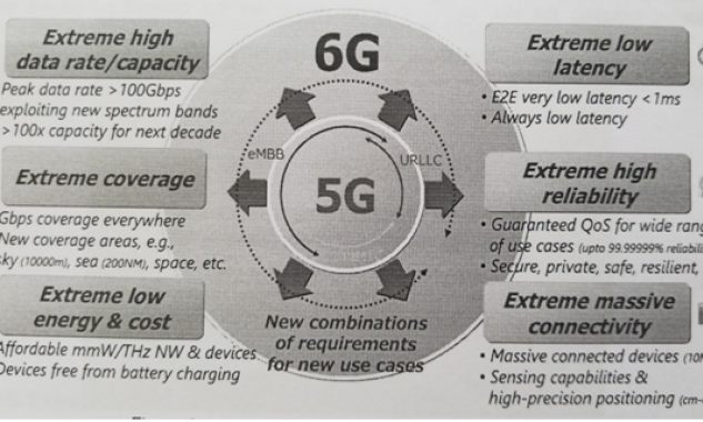 Các yêu cầu và trường hợp ứng dụng 6G trong tương lai ở Nhật Bản