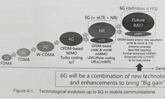 Một số tính năng mới của Công nghệ 6G trong tương lai dưới góc nhìn của NTT Docomo