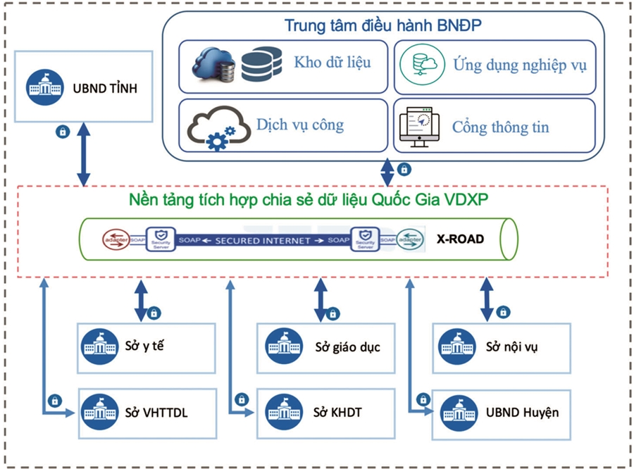 Tổng hợp với hơn 64 về mô hình tích hợp mới nhất  Tin học Đông Hòa